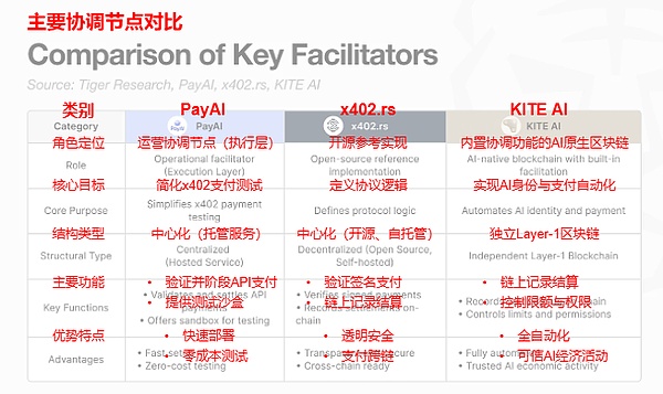 一文帮你快速理解近期大热的 x402