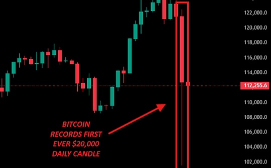  分析师称，XRP 下一轮“惊人”涨势或将在 6 周内到来 