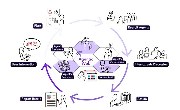 一文帮你快速理解近期大热的 x402