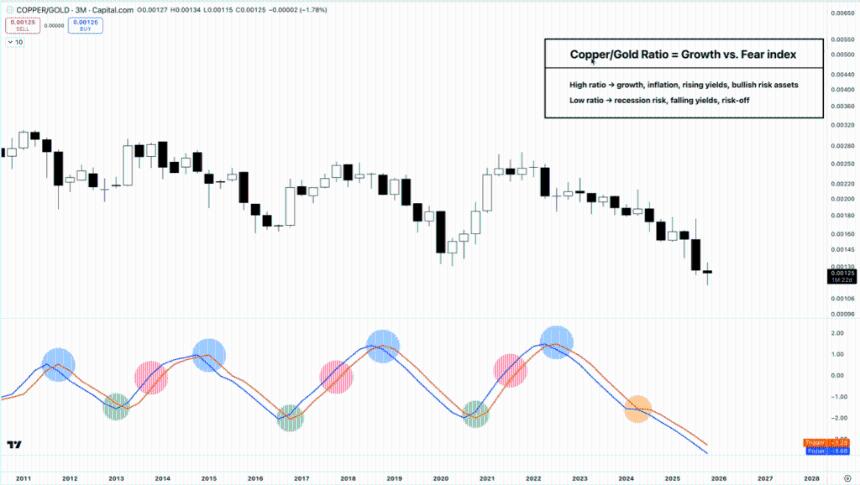 专家警告：比特币暴涨关键指标失灵，市场或面临全新挑战