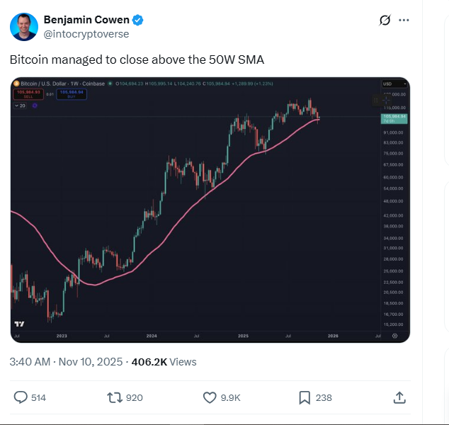 加密货币价格本周看涨：关键驱动因素与市场展望