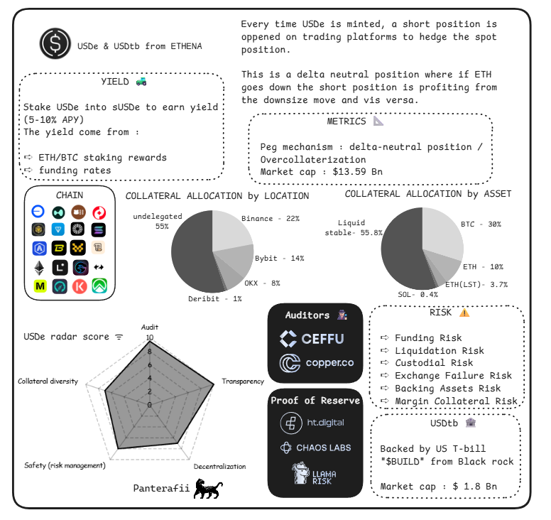 横向解析八大稳定币的主要风险构成