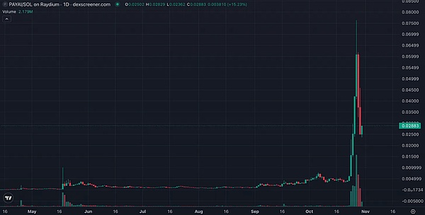 一文帮你快速理解近期大热的 x402