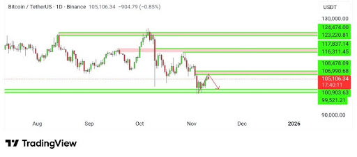 比特币生死战：关键阻力位成多空对决焦点