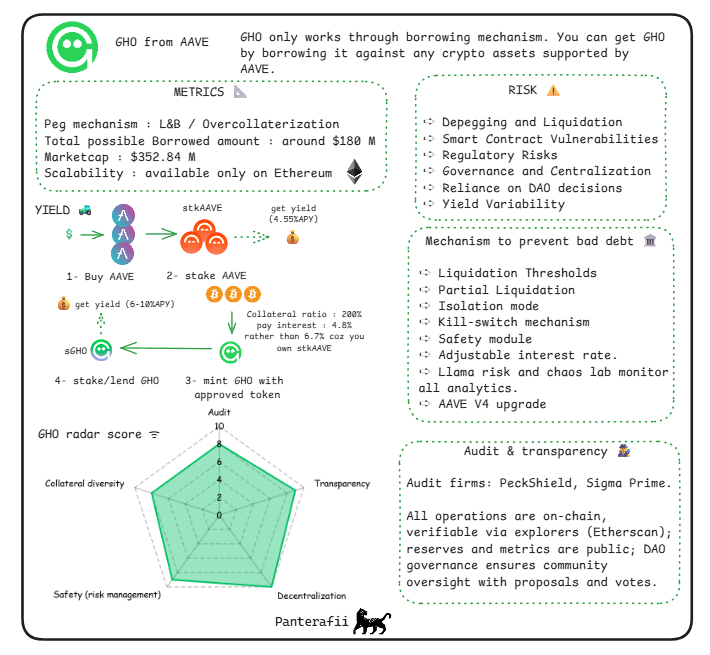 横向解析八大稳定币的主要风险构成