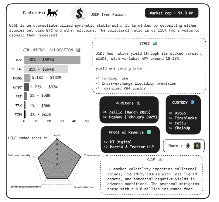 横向解析八大稳定币的主要风险构成