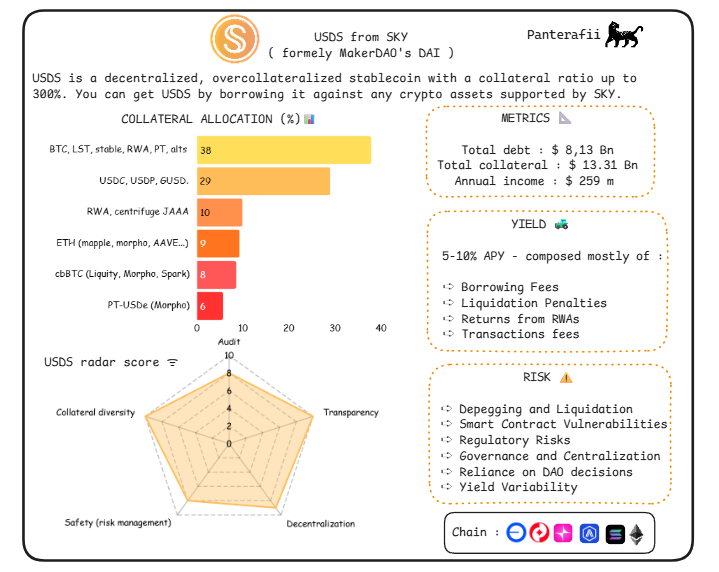 横向解析八大稳定币的主要风险构成