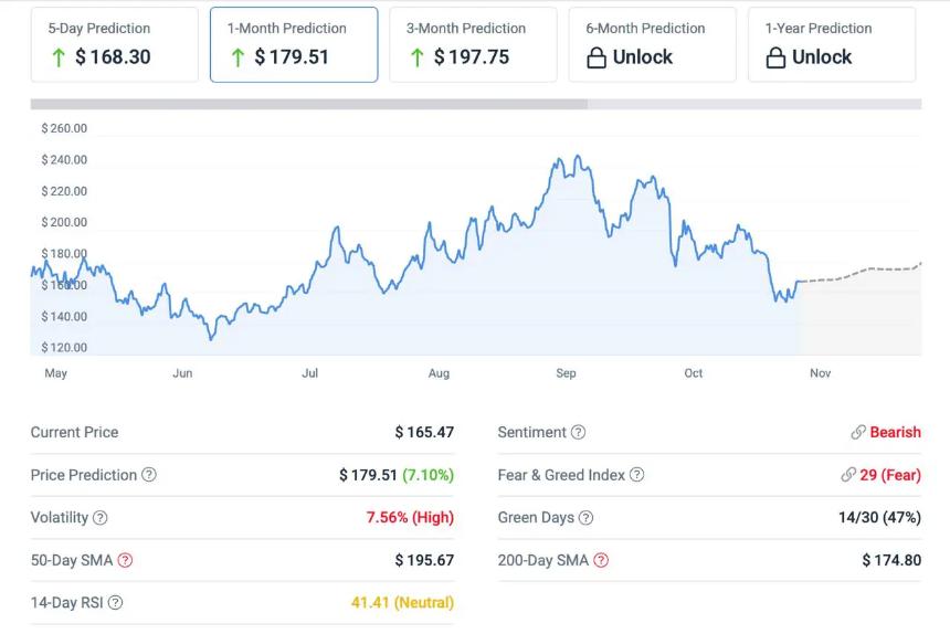 卡尔达诺价格预测:英国央行推动稳定币上涨,ADA价格攀升;DeepSnitch AI预售价格飙升50%,突破51万美元大关。
