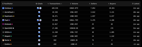 一文帮你快速理解近期大热的 x402