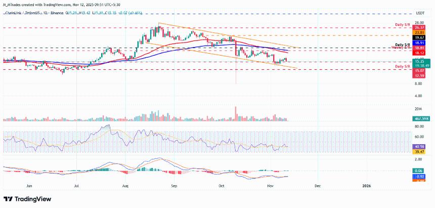  Chainlink价格预测：随着质押奖励和巨鲸活动增强网络需求，LINK价格前景改善。 