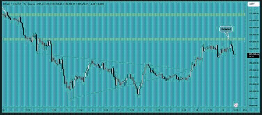 比特币11月价格展望：能否突破关键阻力位？
