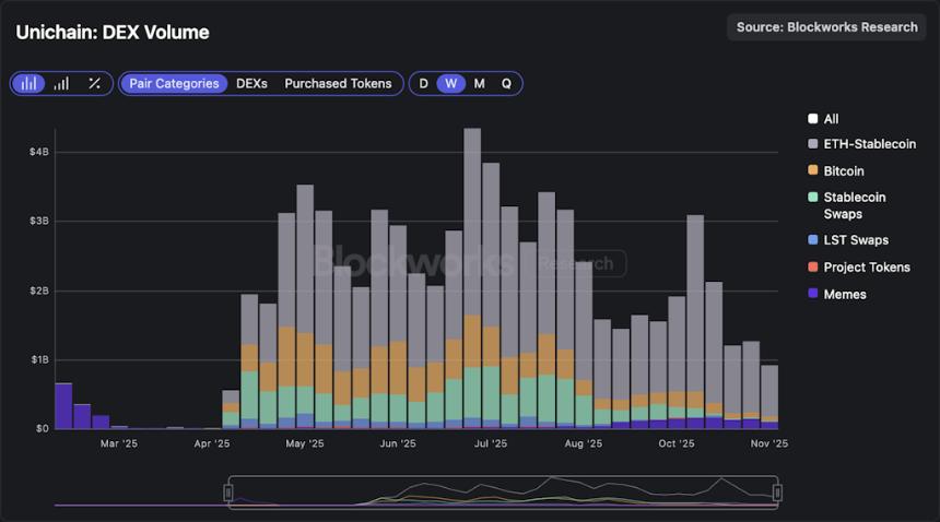  Uniswap 终于开启了费用开关 