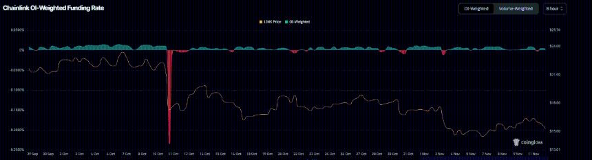  Chainlink价格预测：随着质押奖励和巨鲸活动增强网络需求，LINK价格前景改善。 