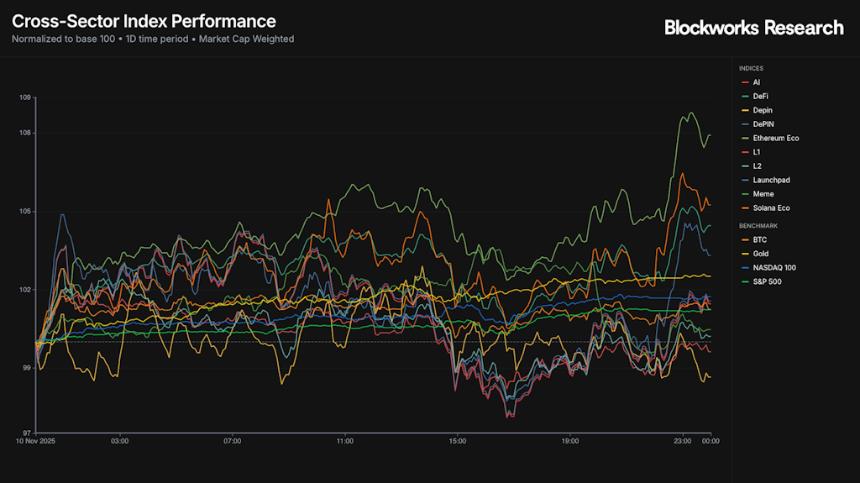  Uniswap 终于开启了费用开关 