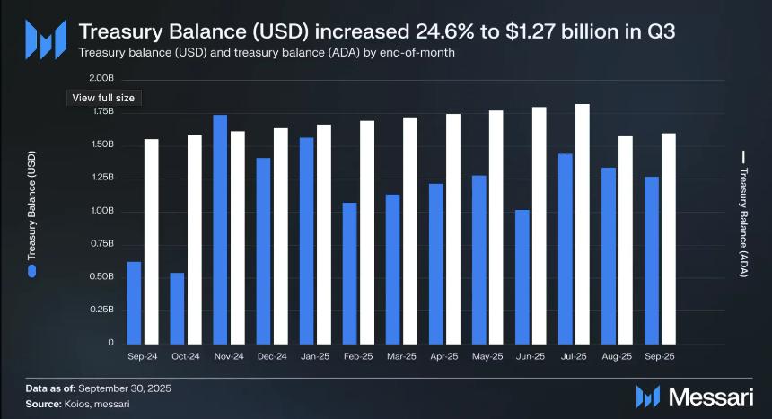 Cardano实现完全链上治理的历史性突破