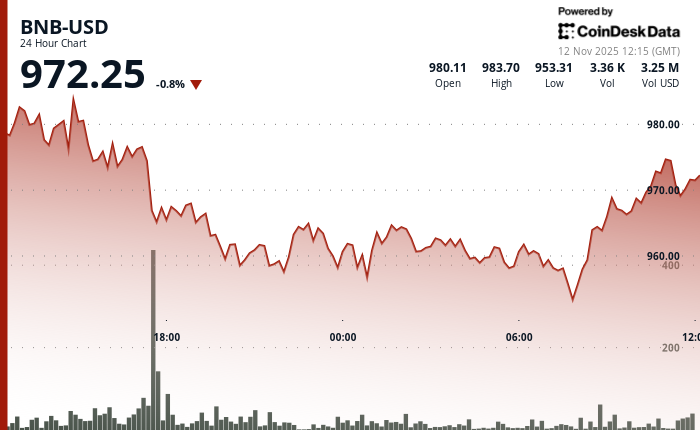  比特币或将出现重大死亡交叉：潜在价格走势 