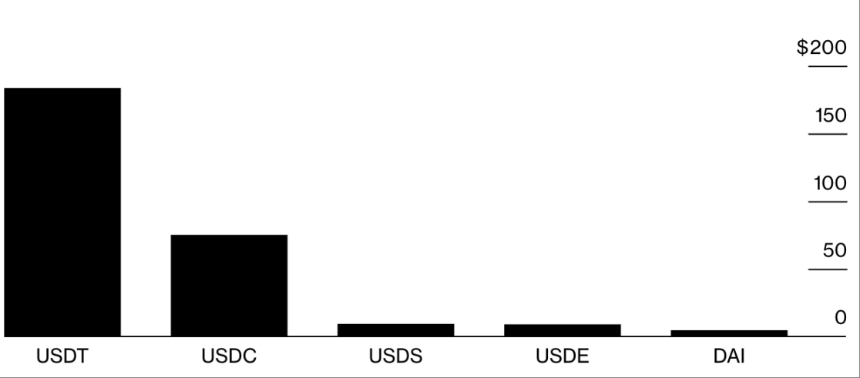 Circle CEO的突围之战:如何在Tether与利率寒冬中开辟新局?
