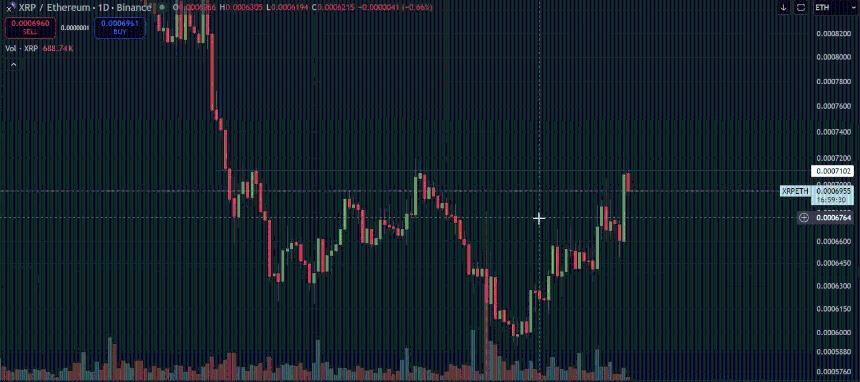 XRP Against Ethereum CryptoInsightUK