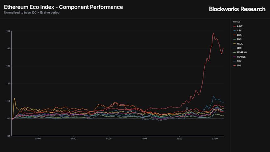  Uniswap 终于开启了费用开关 