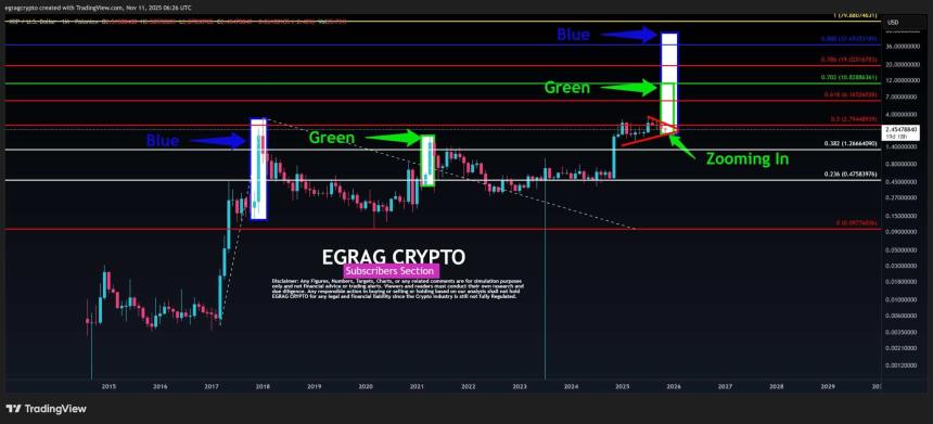XRP price prediction