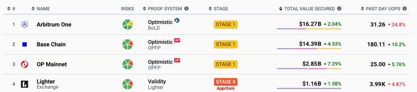 Robinhood罕见下注，Lighter与它的天才创始人