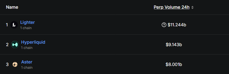 圣诞节或迎TGE，Lighter会是下个Aster吗？