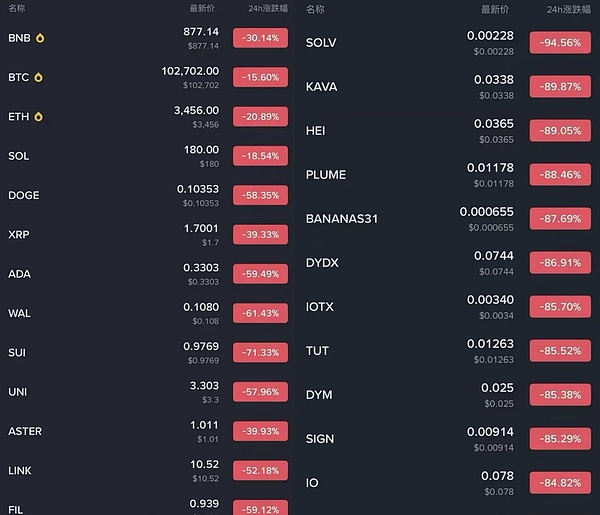 美国政府即将结束停摆，市场迎来反弹曙光
