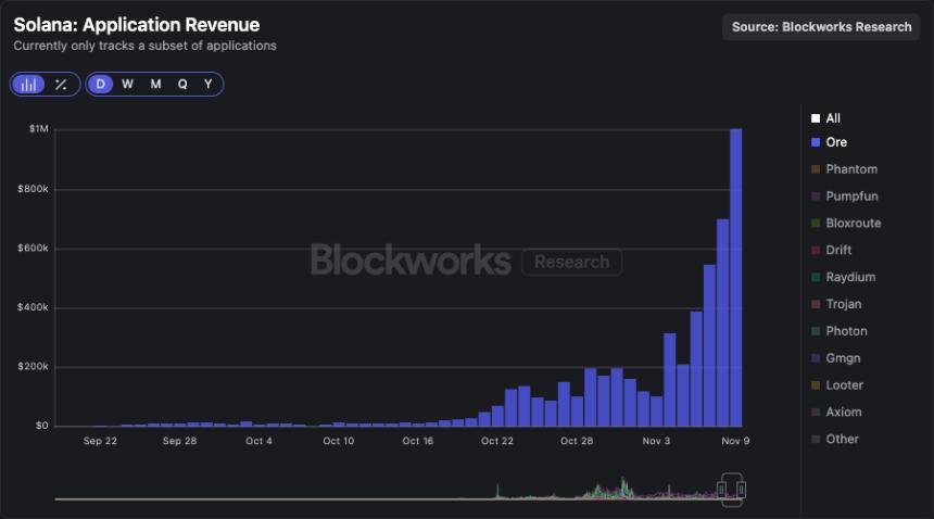  Uniswap 终于开启了费用开关 