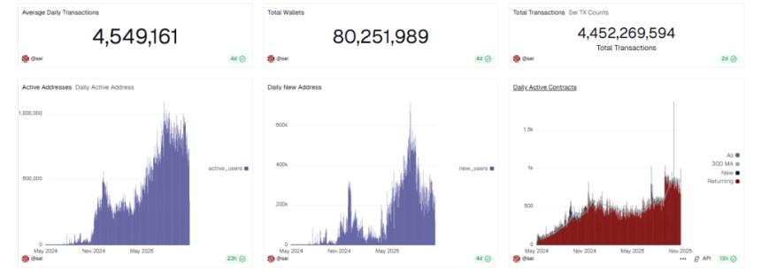  SEI 价格预测 2025：SEI 加密货币是否准备好迎接双底形态 400% 的反转？ 