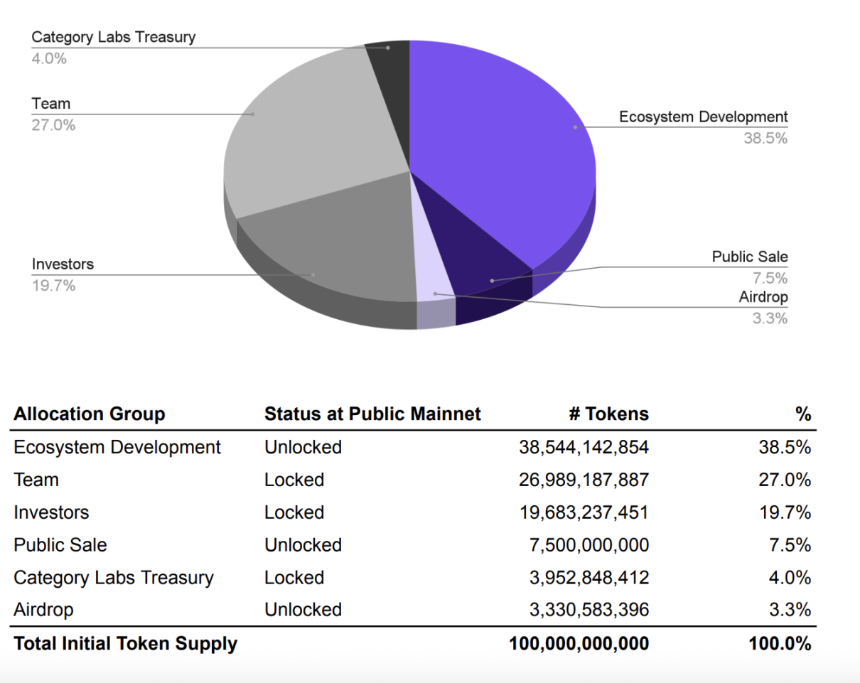 解读Monad 18页销售文件:0.16%做市筹码如何托底25亿FDV?