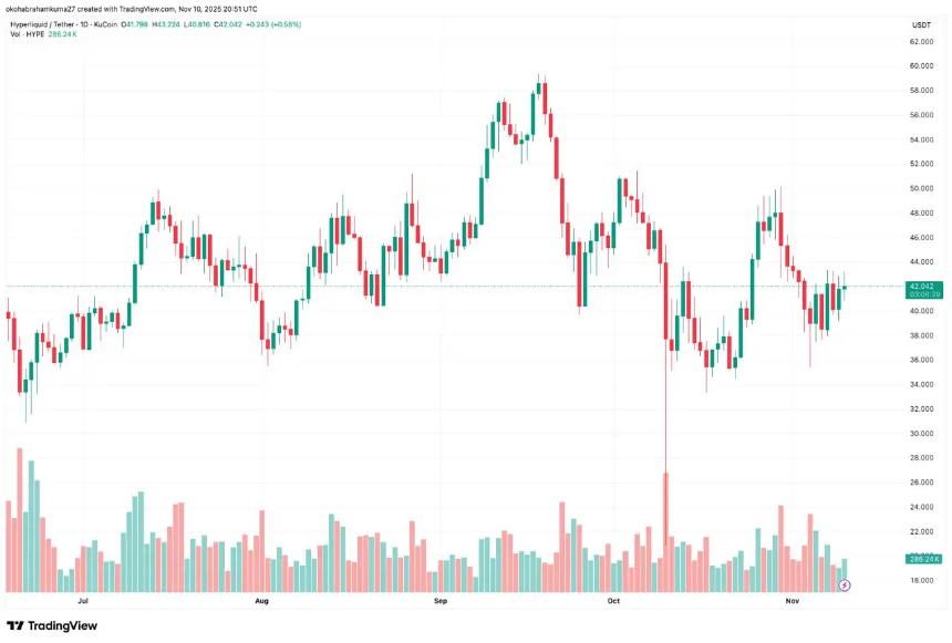 柴犬价格预测:Coinbase推出受监管代币销售平台,DeepSnitch AI或成下一个900%涨幅明星
