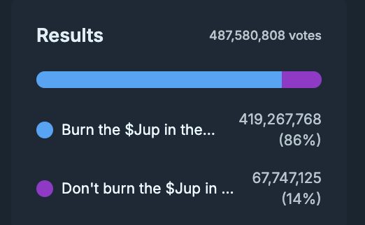Robinhood 的 Jupiter 整合能否重塑聚合平台的统治地位?