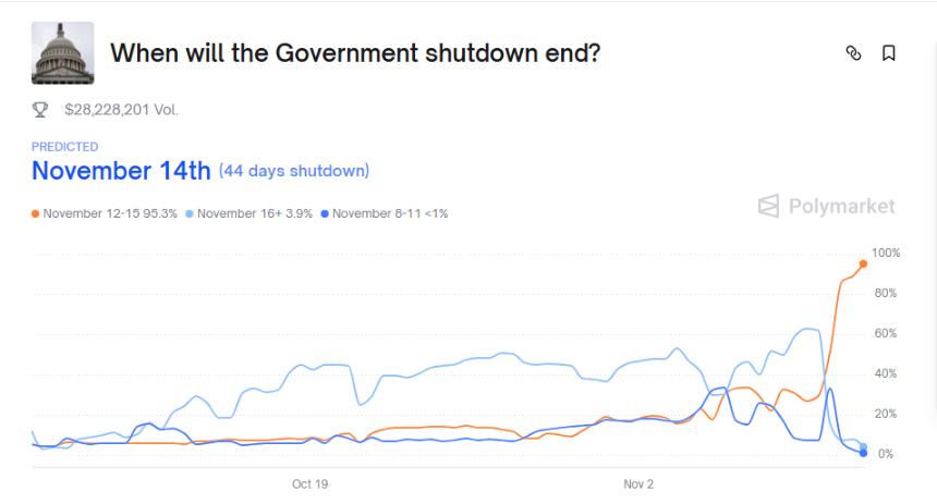 加密货币价格本周看涨：关键驱动因素与市场展望