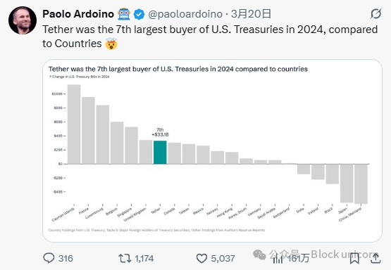 稳定币对美国、新兴市场以及货币未来的真正意义