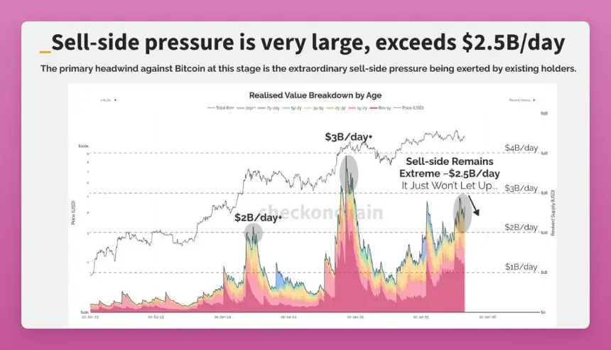 重新理解横盘:主流币正在经历巨鲸筹码大换手