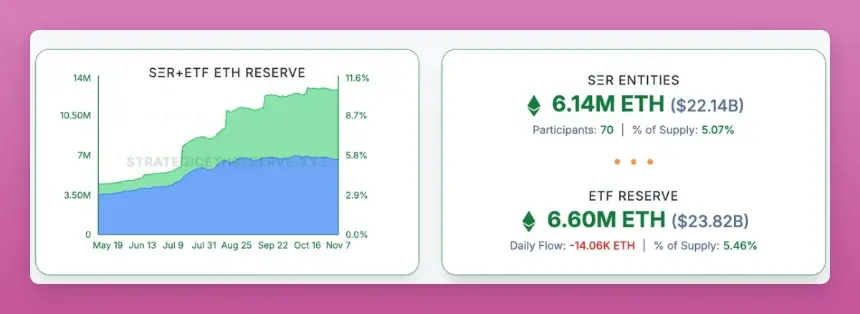 重新理解横盘:主流币正在经历巨鲸筹码大换手