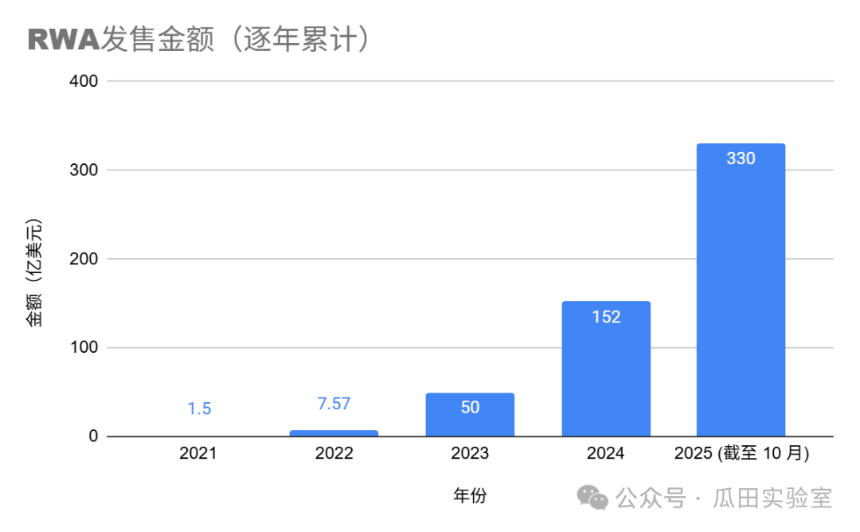RWA的意义、优势与价值——传统金融看RWA系列文章一