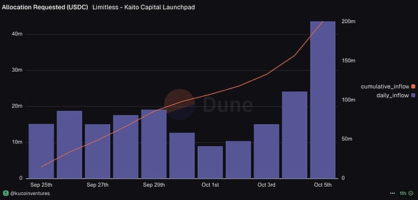 万字研报:一文读懂预测市场