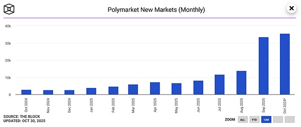万字研报:一文读懂预测市场