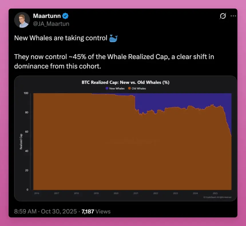 重新理解横盘:主流币正在经历巨鲸筹码大换手