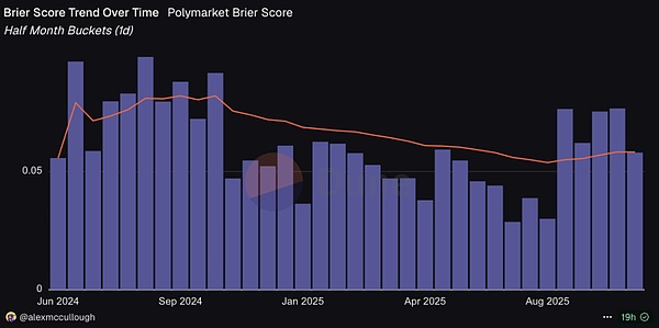 万字研报:一文读懂预测市场