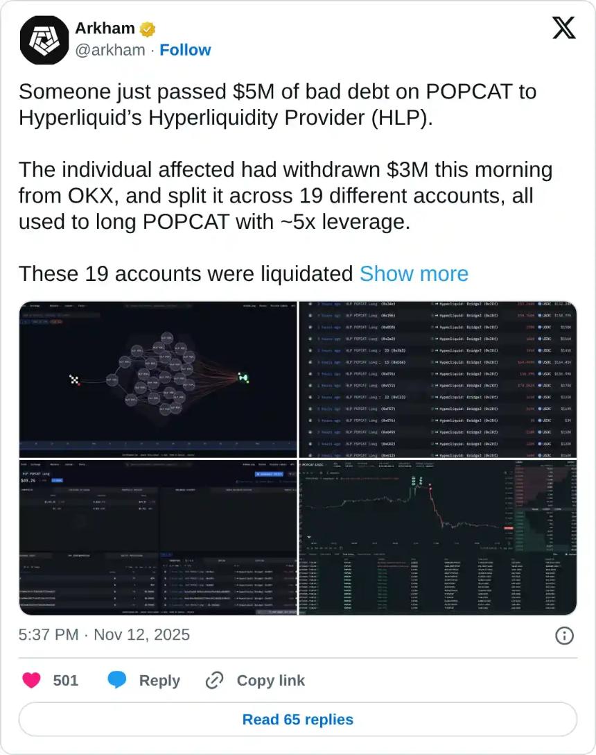 Hyperliquid价格分析：HYPE面临下行压力，HLP因500万美元坏账承压