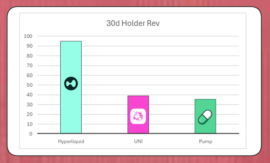 DeFi 2.0的十字路口:当回购潮撞上「中心化」质疑
