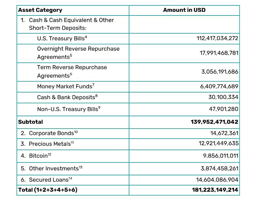 Tether的黄金战略:构建‘无国界央行’背后的机遇与挑战