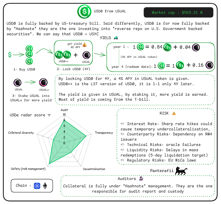 脱锚、漏洞、监管、波动,稳定币真的“稳”吗?