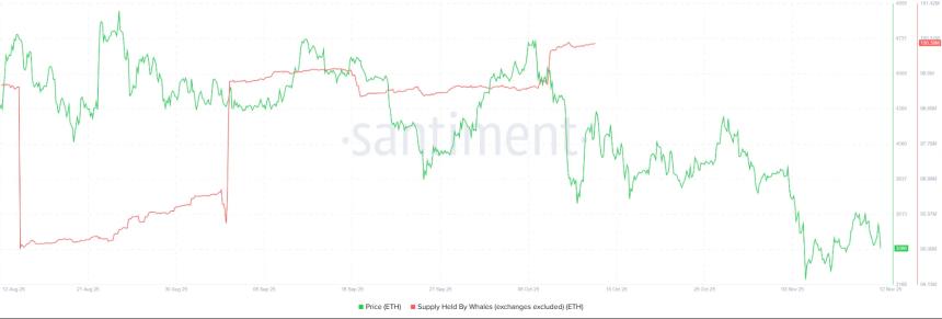 Ethereum token accumulation. ImageL Santiment