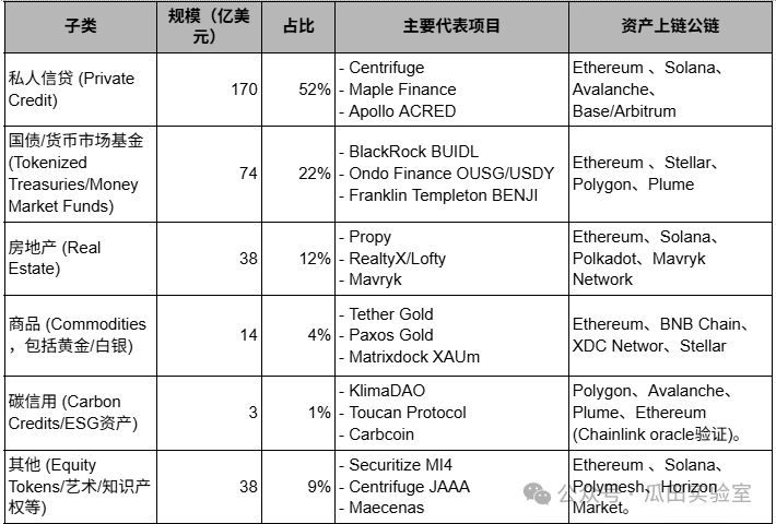 RWA的意义、优势与价值——传统金融看RWA系列文章一