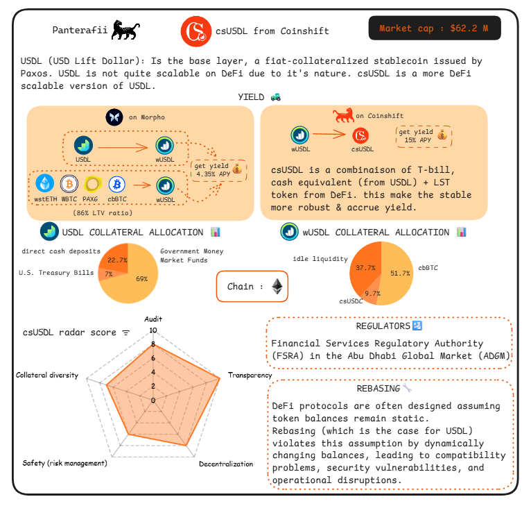 脱锚、漏洞、监管、波动,稳定币真的“稳”吗?