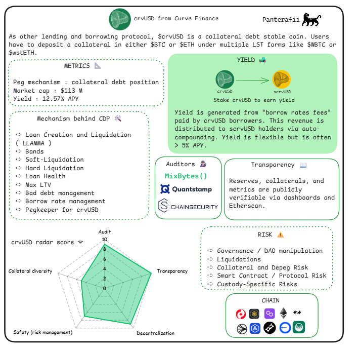脱锚、漏洞、监管、波动,稳定币真的“稳”吗?