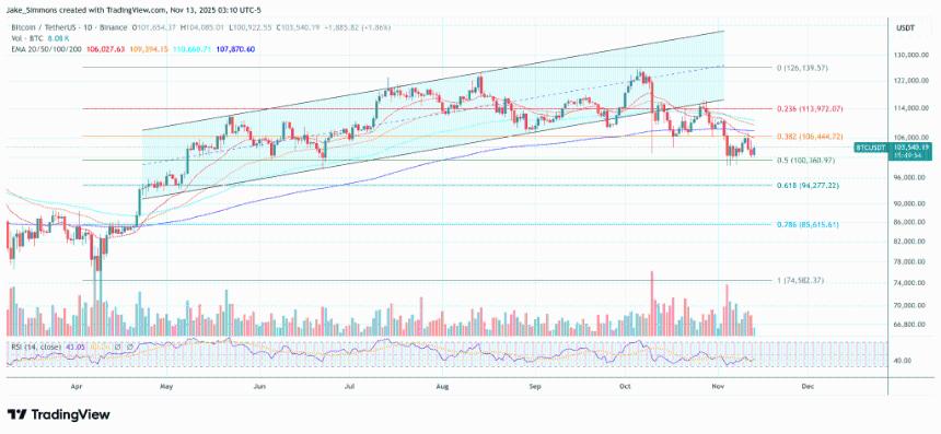  比特币死亡十字即将到来：不要被它的名字所迷惑 